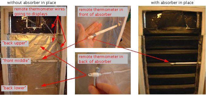 Sprinfield Precise Temp remote thermometer in my window solar air heater.