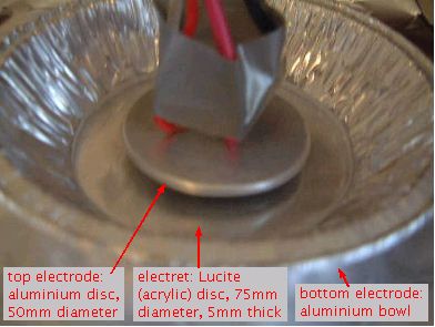 The Lucite (acrylic) electret being made.