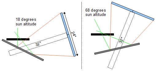 Reorienting the fresnel lens with the 24