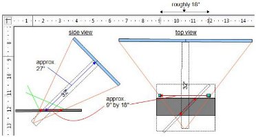 Designing the fresnel lens and mirror solar cooker.