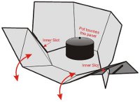 Modified CooKit set up for sun angles/altitudes 
        of 50 to 70 degrees.