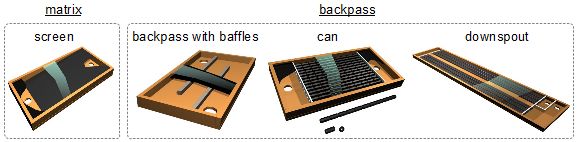 Types of DIY/homemade solar air heaters.