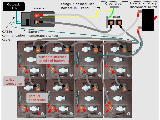 Battery bank wiring diagram.