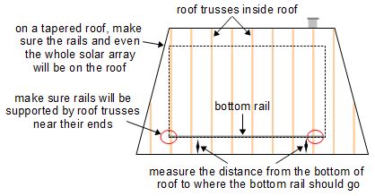 Positioning the bottom rail on a roof where the solar array is off-center.