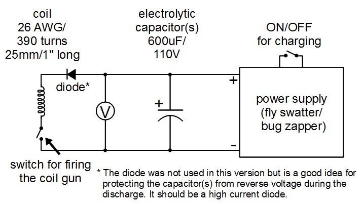 Coil gun schematic.