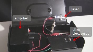 Internals of the DIY laser communicator.