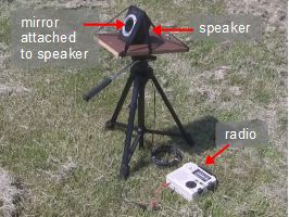 Photophone transmitter with mirror, speaker and a radio.