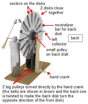 Wimshurst machine parts from the back.