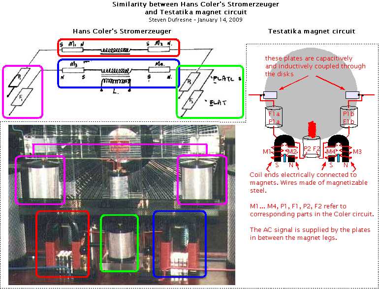 Correlation between Hans Coler's device and the testatika.