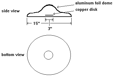 Different views of the basic Bahnson Labs device.