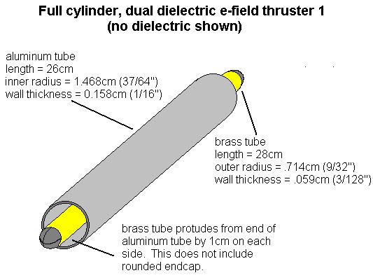 Propulsion experiment involving a full cylinder, dual 
      dielectric e-field thruster without the dielectric.