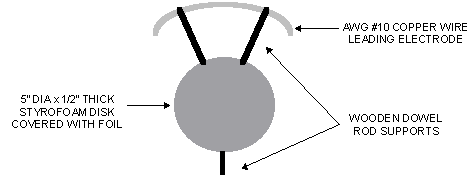 Standard (T.T. Brown) disk/leading wire wing-style device.