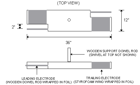 Electrokinetic wing-style device.