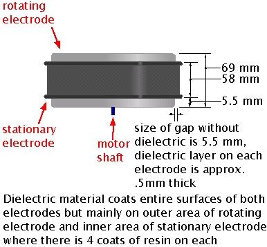 Side view showing the electrodes for the non-conventional
      propulsion experiment involving a rotating charged cylinder