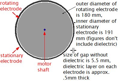 Top view showing the electrodes for the non-conventional
      propulsion experiment involving a rotating charged cylinder